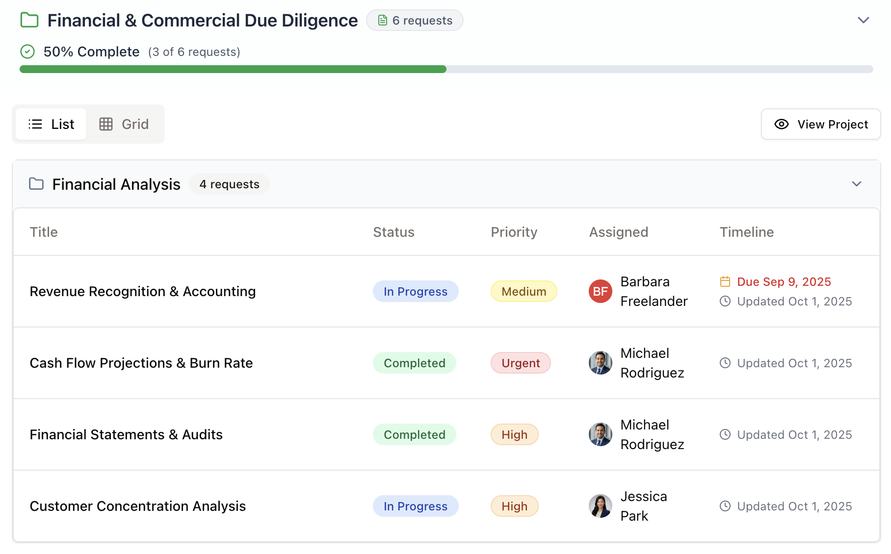 Request list integrated with data room showing live progress